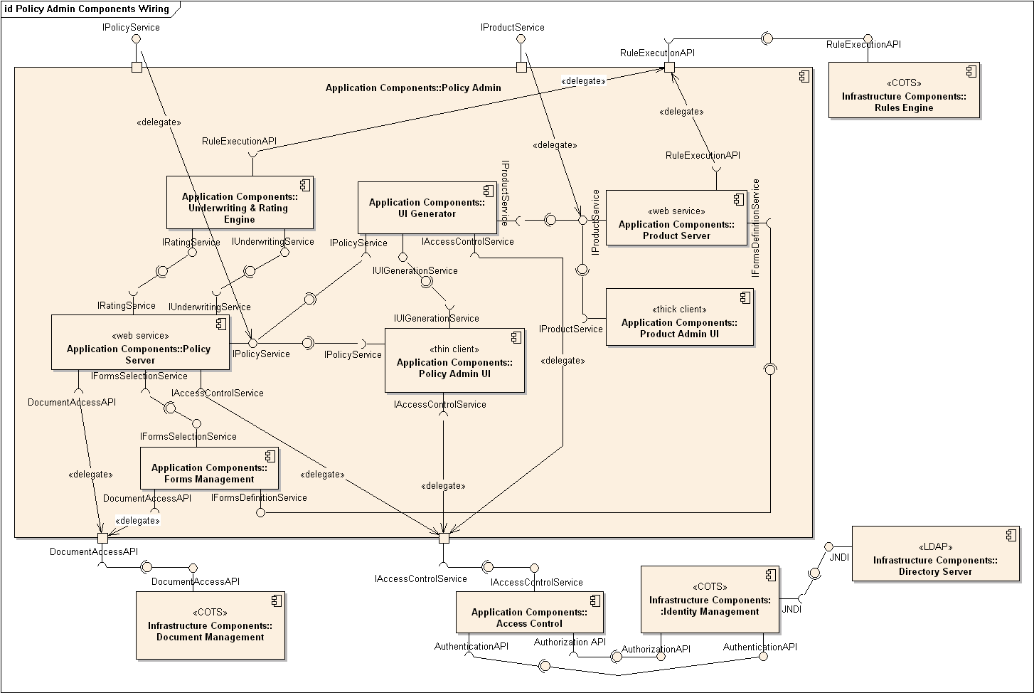 Universal Modelling Language